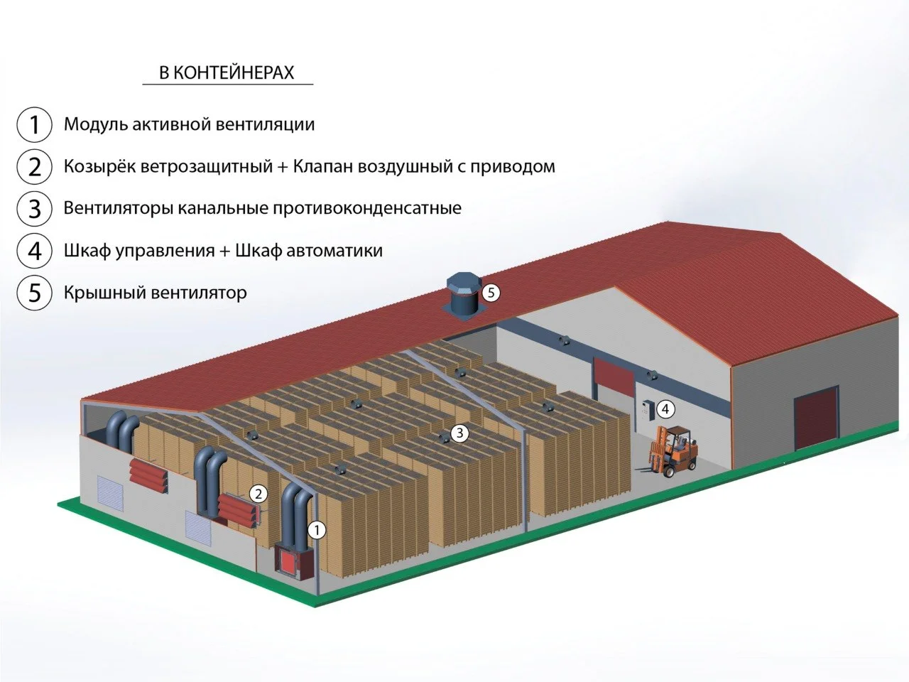 Интерактивная карта. Хранение овощей в контейнерах